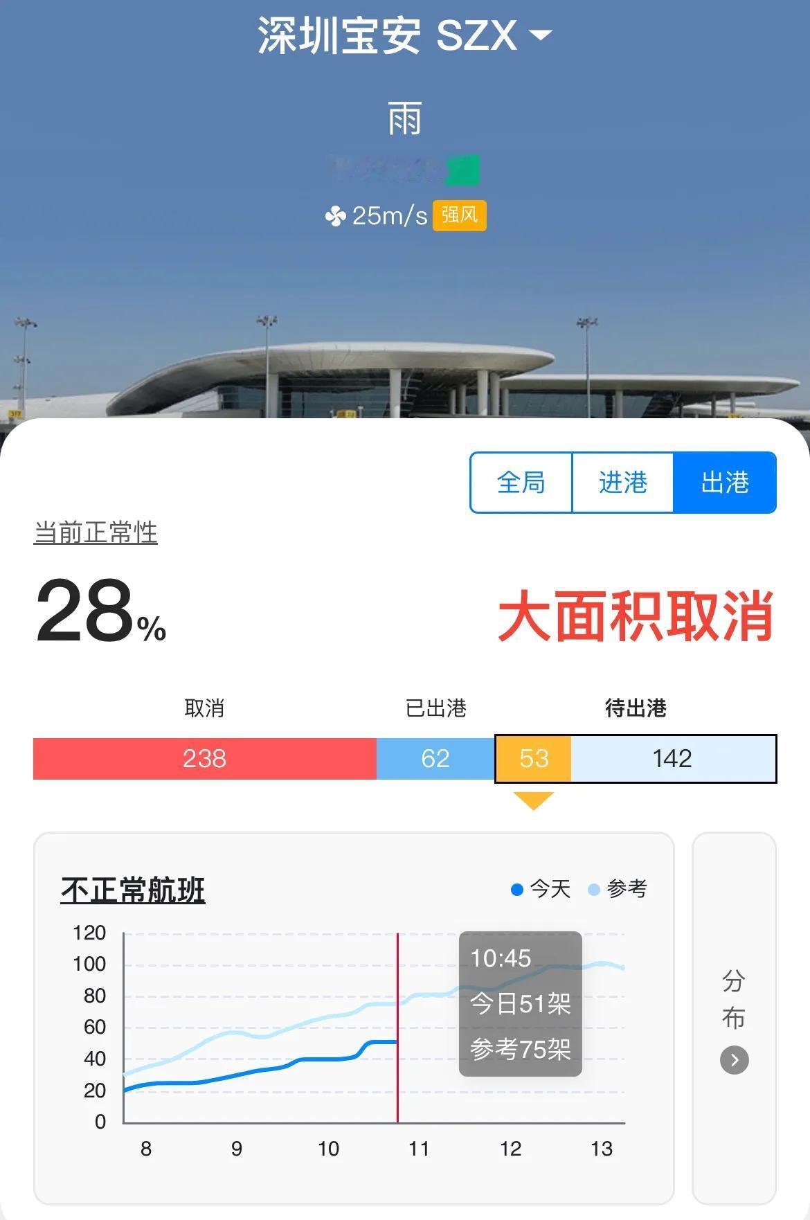 太难了，周末回趟家，艰难的回来，艰苦的回不去了