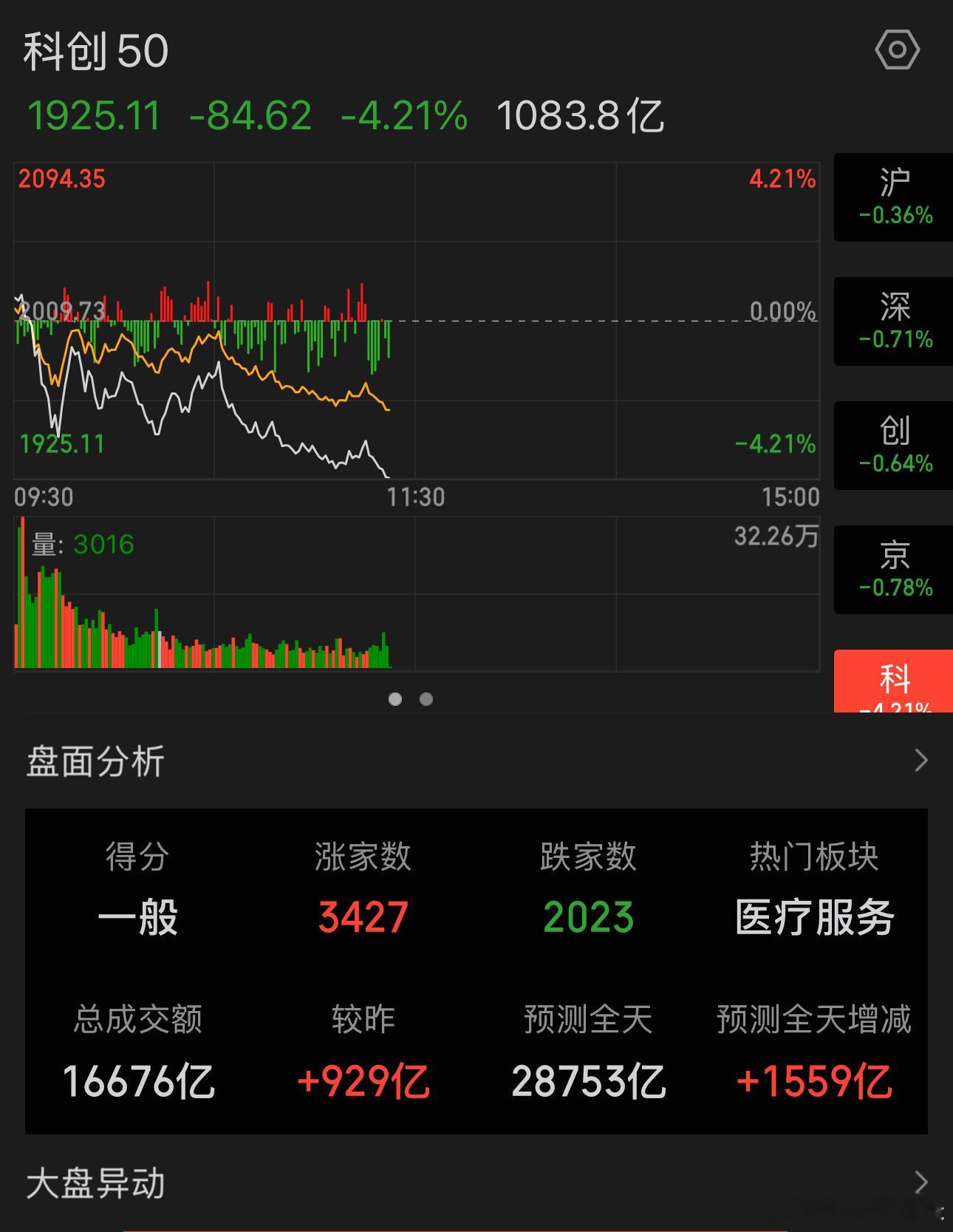 多看少动为宜