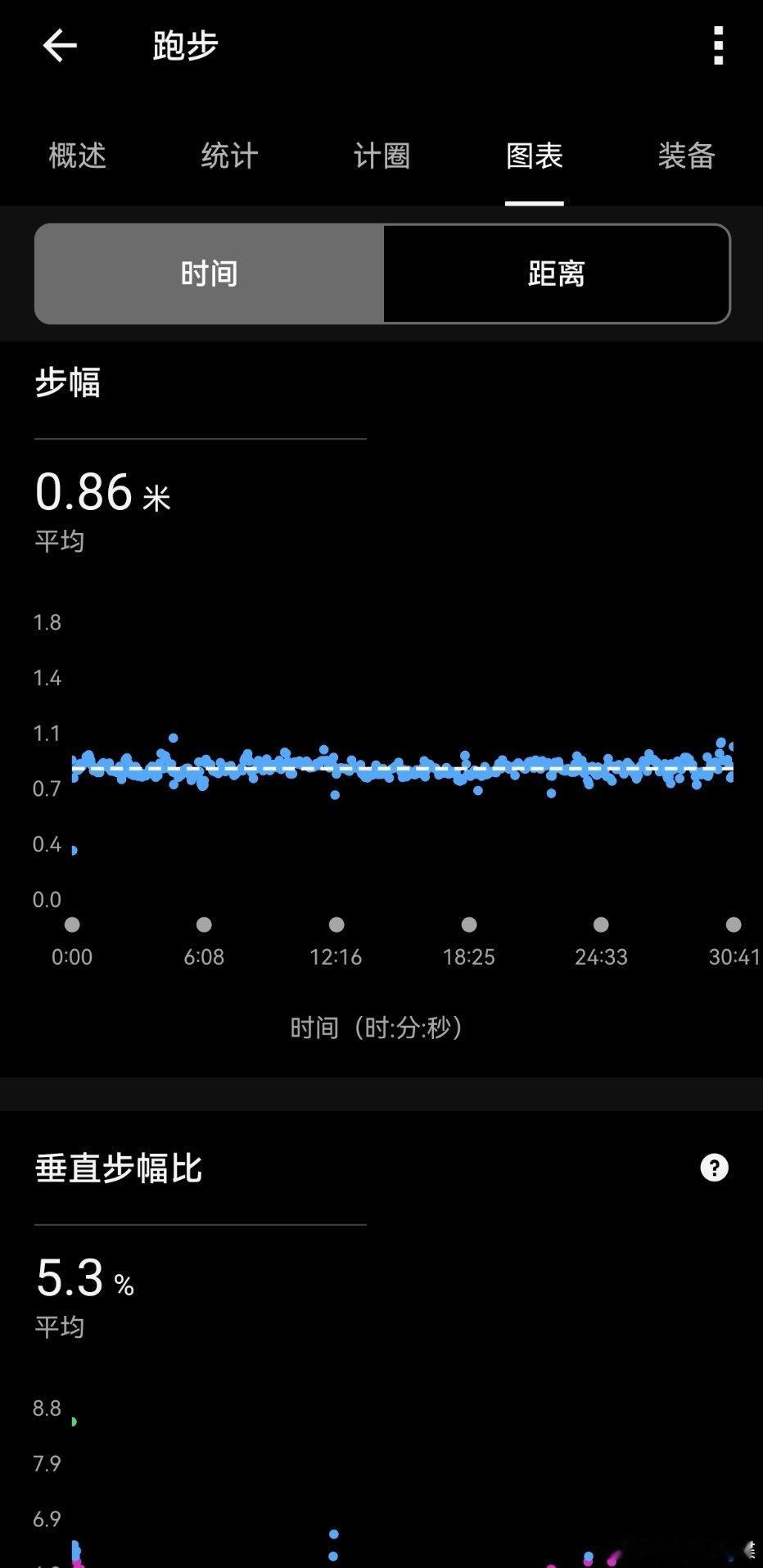 跑步运动打卡Day254  每天田径场塑胶道赤脚跑五公里，六分配速。全程鼻呼鼻吸