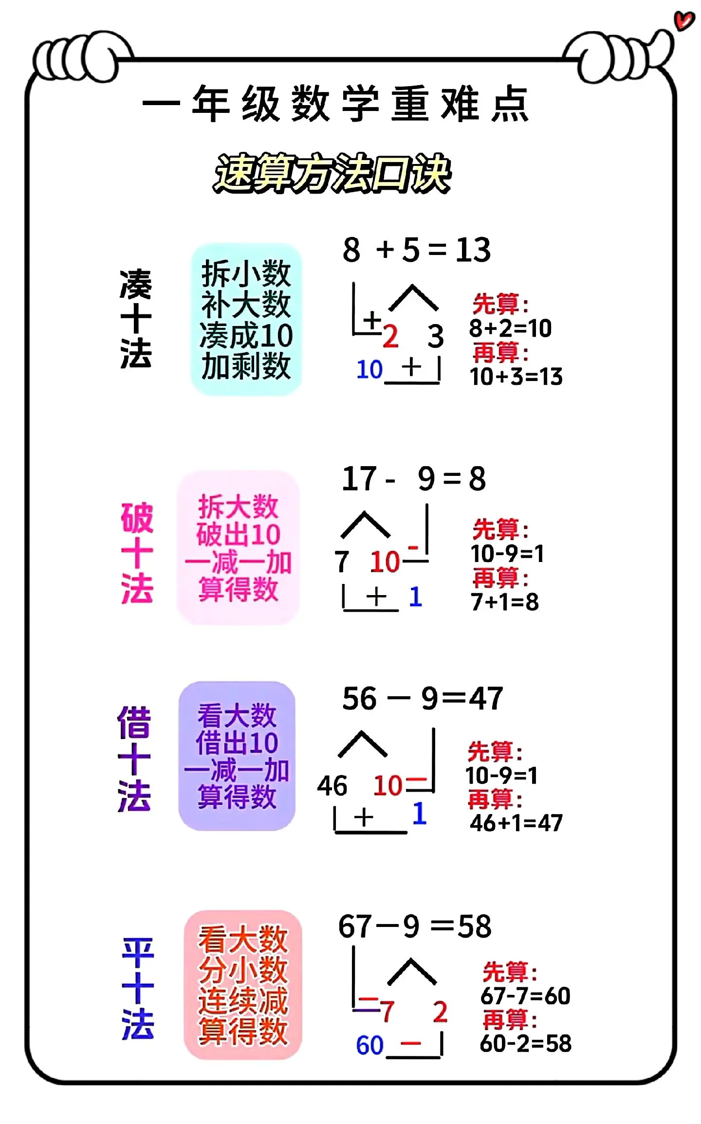 一年级数学必备知识点