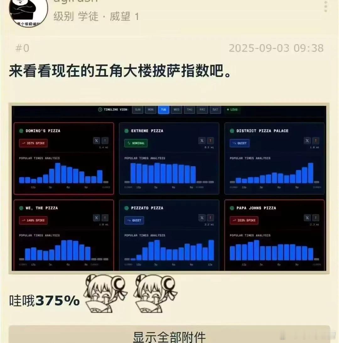 五角大楼的披萨指数直线上升，阅兵收视率突破纪录，人家大洋彼岸也贡献了不少九三盛大