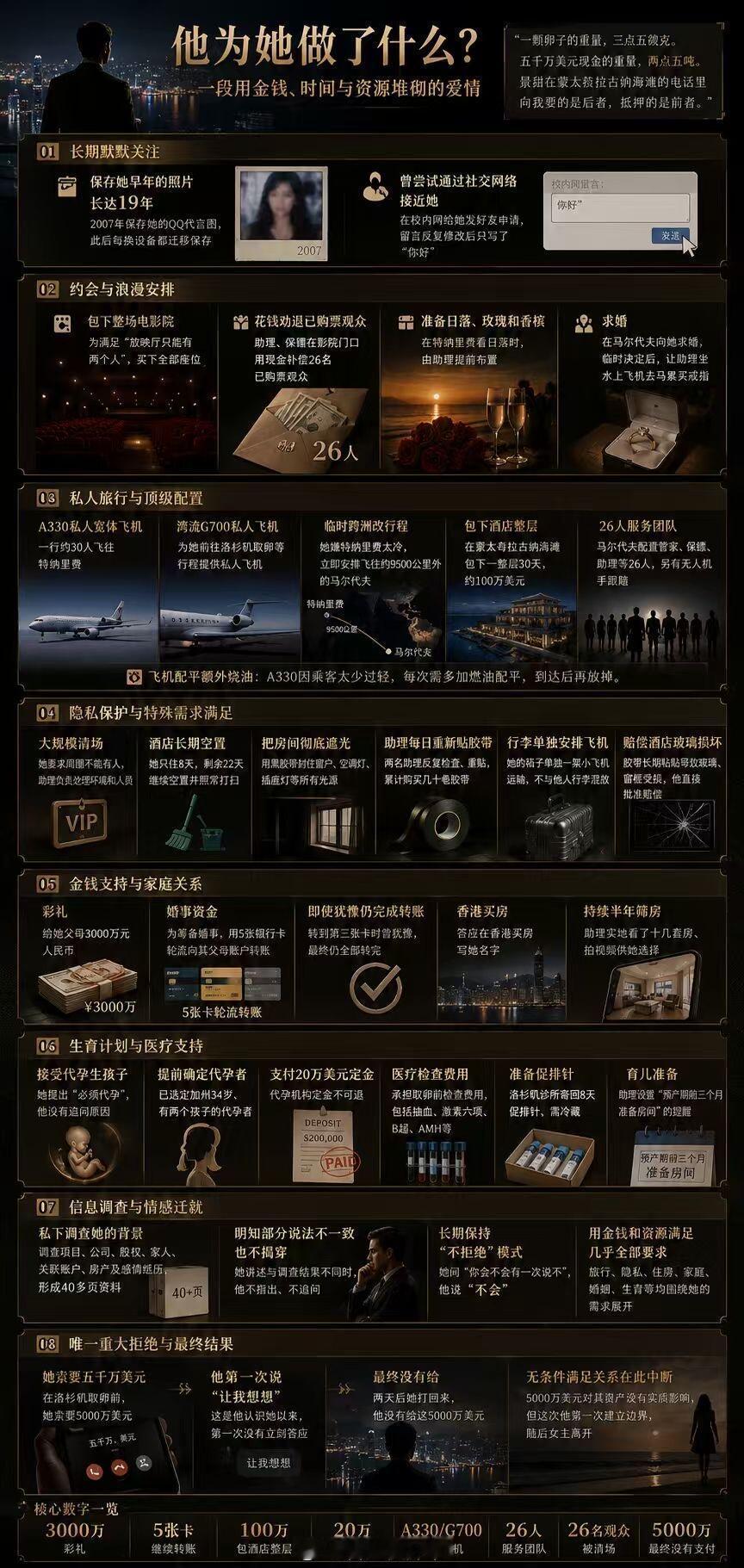 孙宇晨 我的女友景甜小作文太长了，早上起来想吃瓜的可以看看精简版，时间线捋的挺清