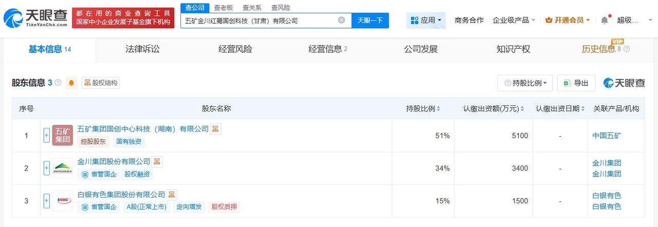 中国五矿、白银有色等在甘肃成立科技公司注册资本1亿
天眼查App显示，近日，五矿