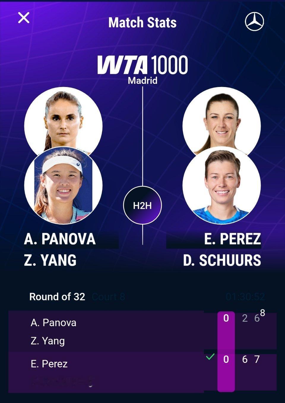 WTA1000马德里站双打首轮，杨钊煊/帕诺娃2-6 6-7(8)不敌8号种子佩