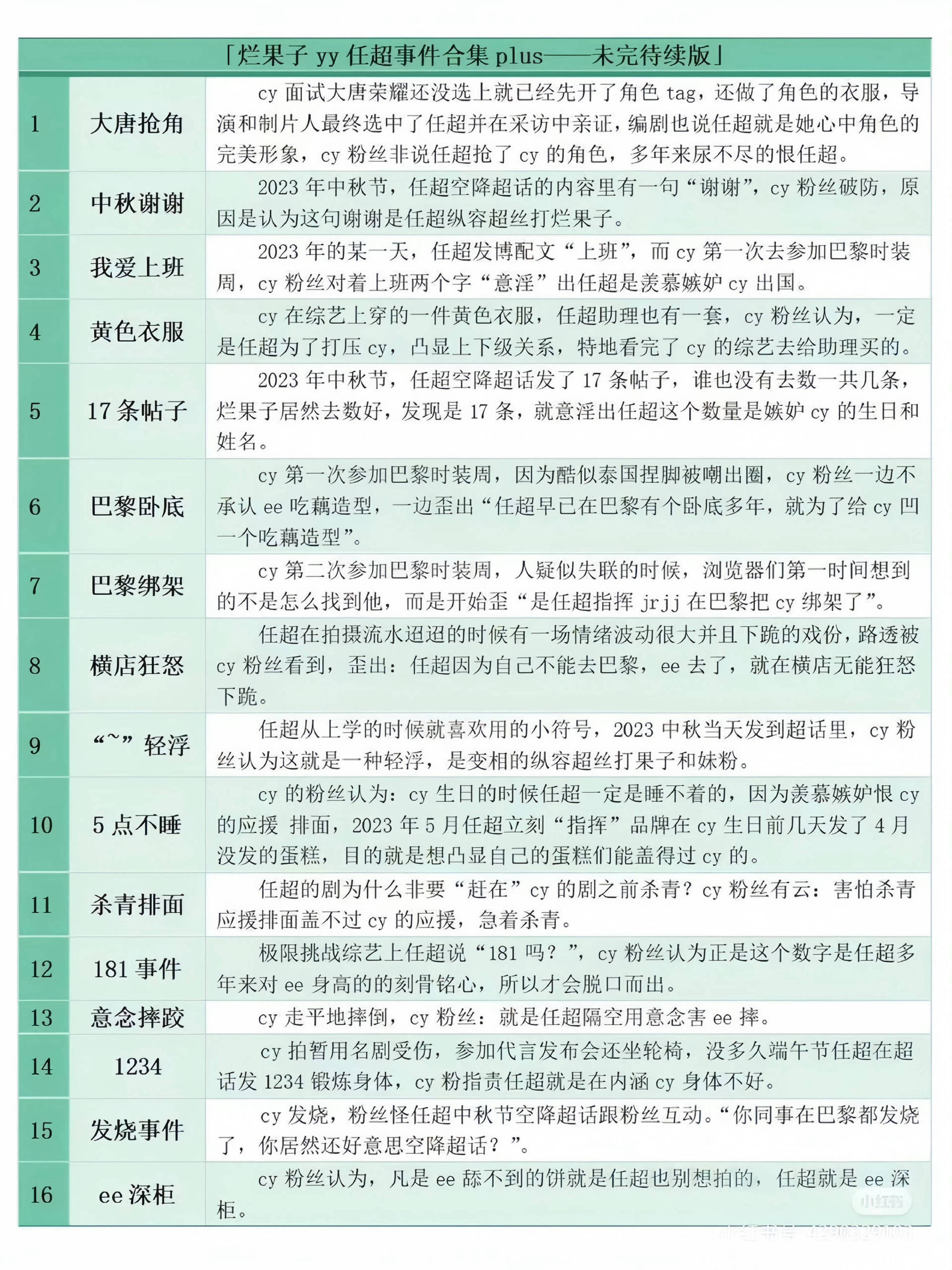 我这个真粉丝甚至都没那么清楚任超的行程[笑cry][笑cry]，你超爹真是你超爹