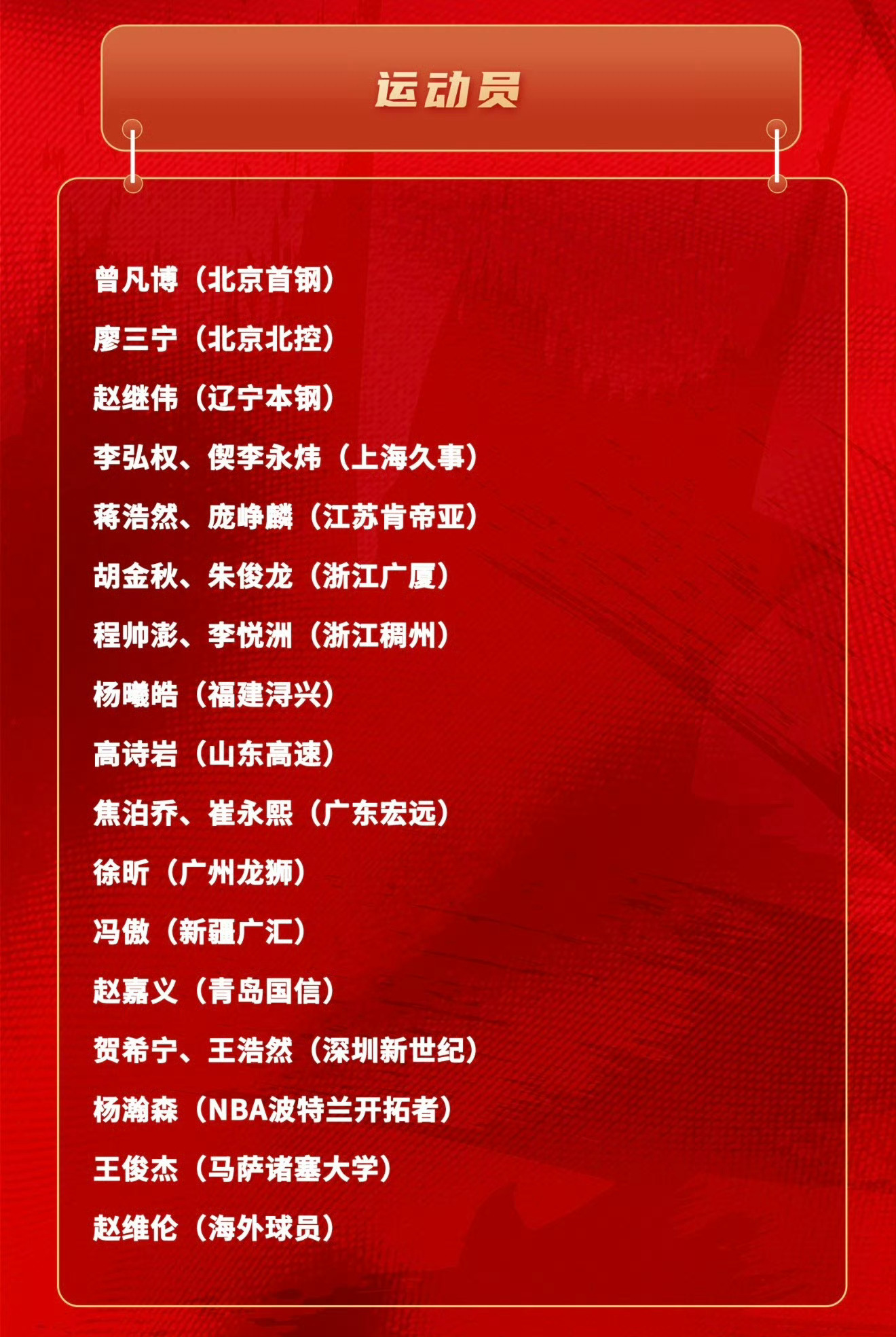 中国男篮最新一期的集训名单，高诗岩继续领衔，李悦洲与偰李永炜加入。7月13日至9