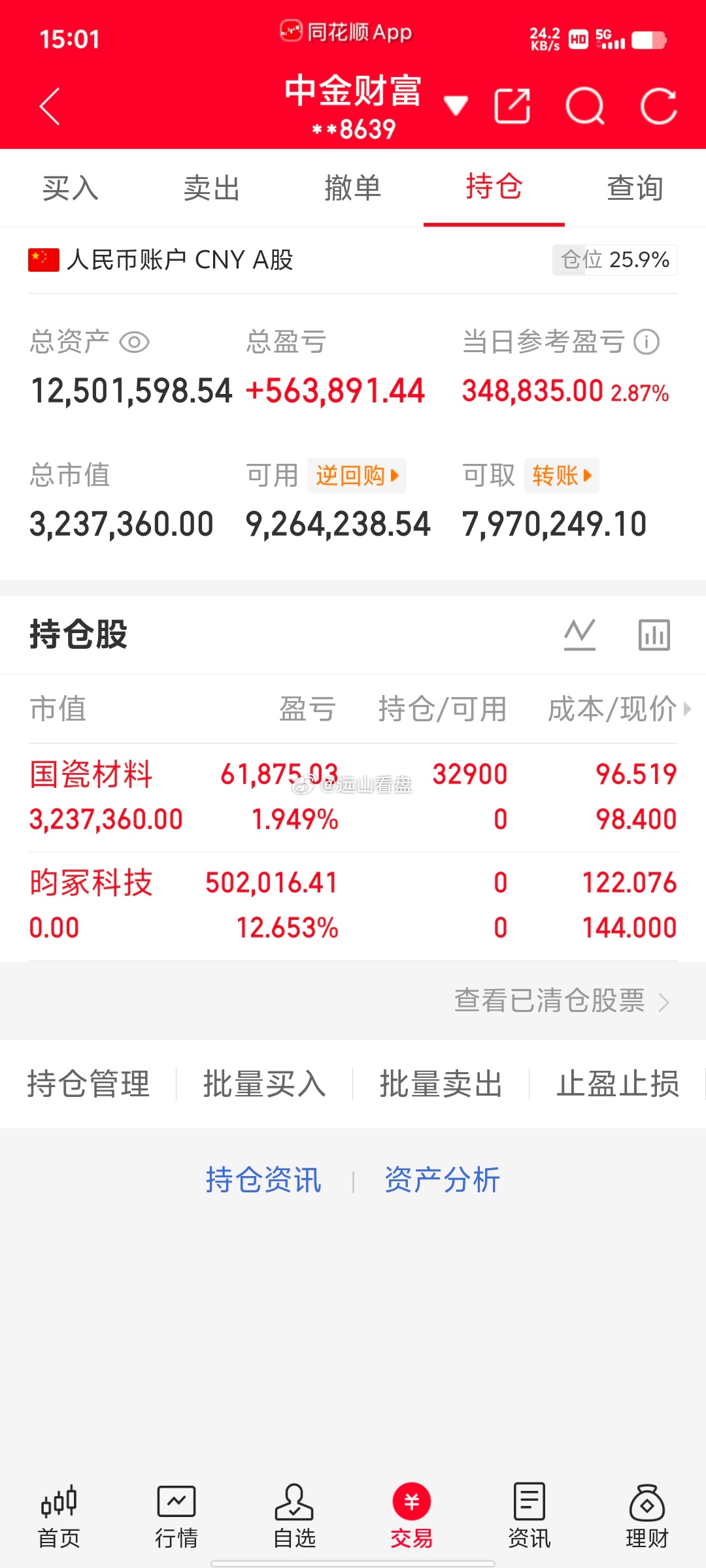 300万本金，目标1年做到1500万，1年翻五倍，欢迎各位前来验证！（第73天）