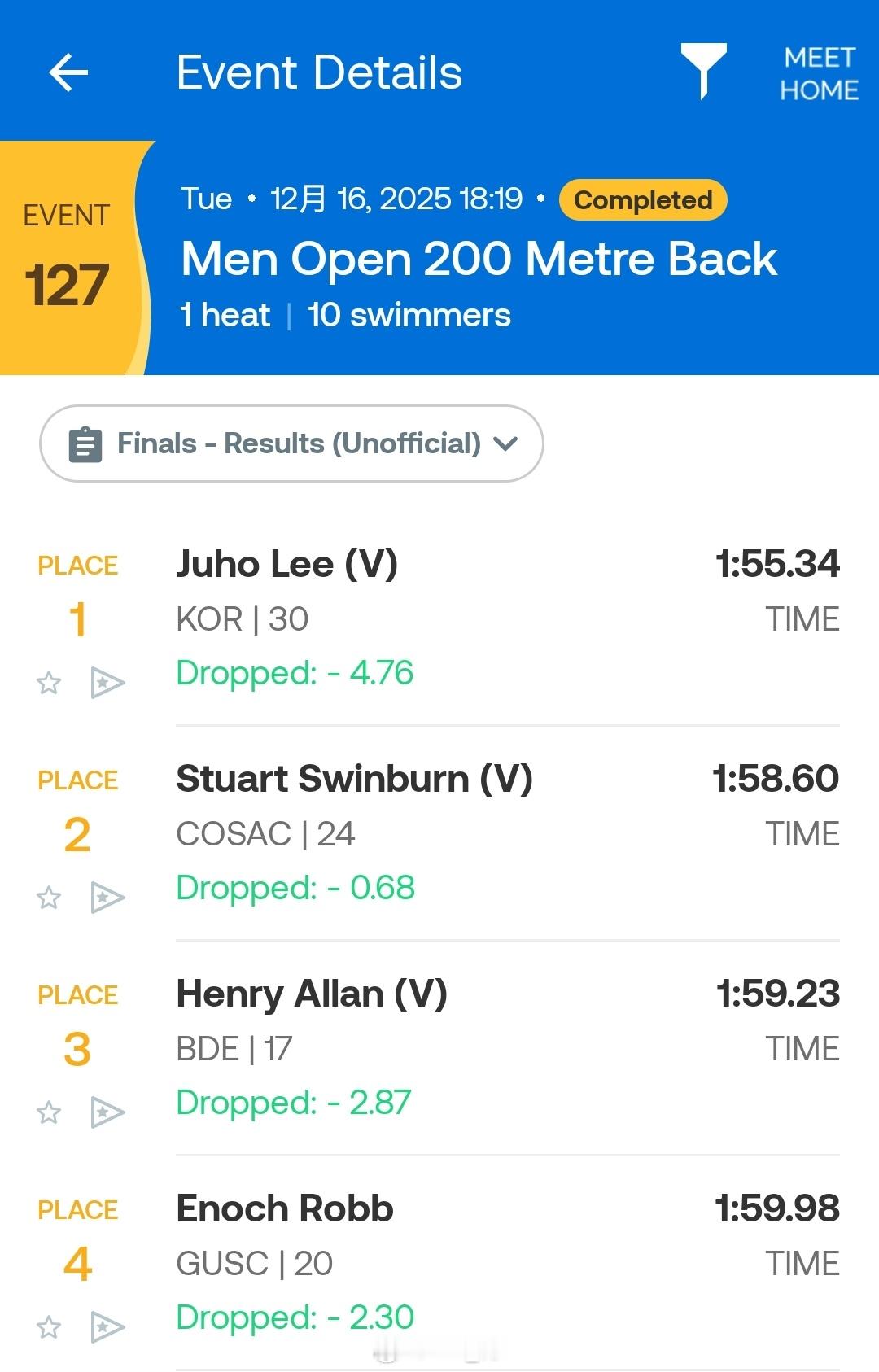 昆士兰州游泳锦标赛 男200仰决赛李周浩 1:55.34 NR30岁的老将又把P