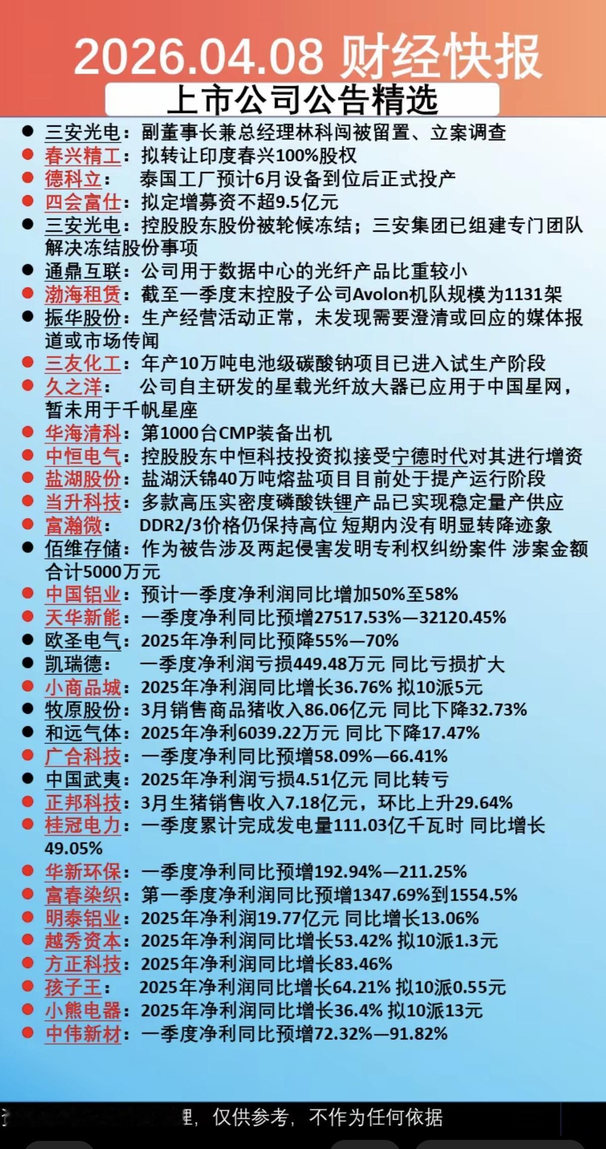 4.8周三  晚间  上市公司公告精选

三安光电副董事长被留置，立案调查。
其