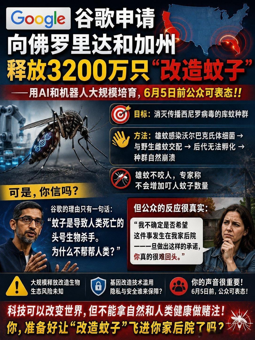 谷歌申请向佛罗里达和加州释放3200万只改造蚊子🦟3200 万只改造雄蚊，即将