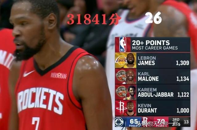 31841分！杜兰特常规赛总得分距历史第五乔丹（32292）仅差451分！
距历