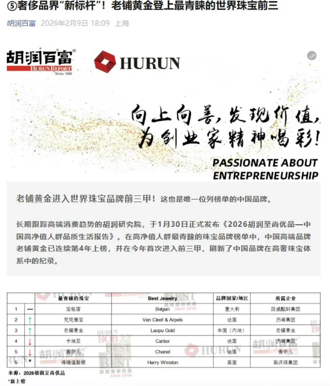 宝格丽地位稳如泰山啊！刘亦菲代言了3年了，老铺黄金确实很火，因为我找LV地广时候