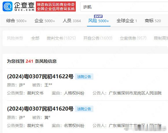 许凯告黑获胜 许凯两起告黑案获胜，均被判公开道歉，分别赔偿8000元、5000元