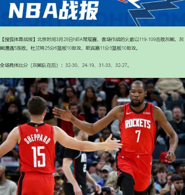 25+10带队赢球？醒醒吧！打的是五连败的灰熊，119-109磨磨蹭蹭才拿下，这
