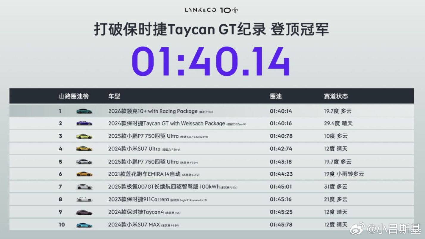 此前，中国汽车厂商通过新能源实现了动力平权，消费者不需要花太多钱，就能买到3s级