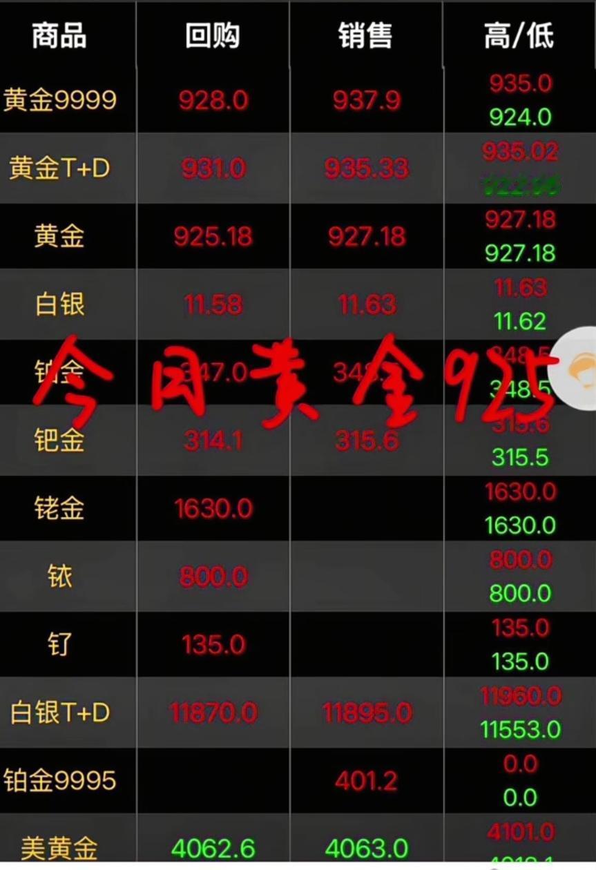 金价疯抢潮来了！
现在入手是赚还是亏？
 快看，11月金店…
彻底挤爆了！大爷大