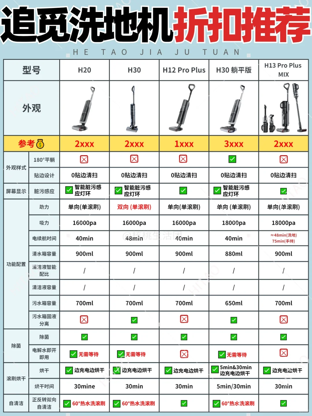2024追觅洗地机哪款值得入手❓618省钱攻略