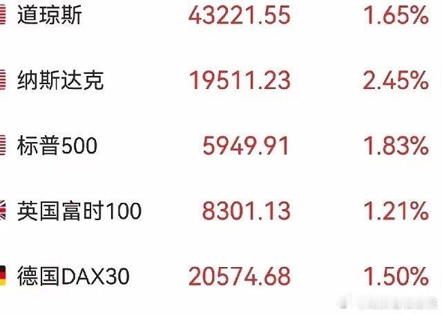 周四早评：昨天如期震荡收星，今天大盘是涨是跌？“且停且忘且随风，且行且看且从容”