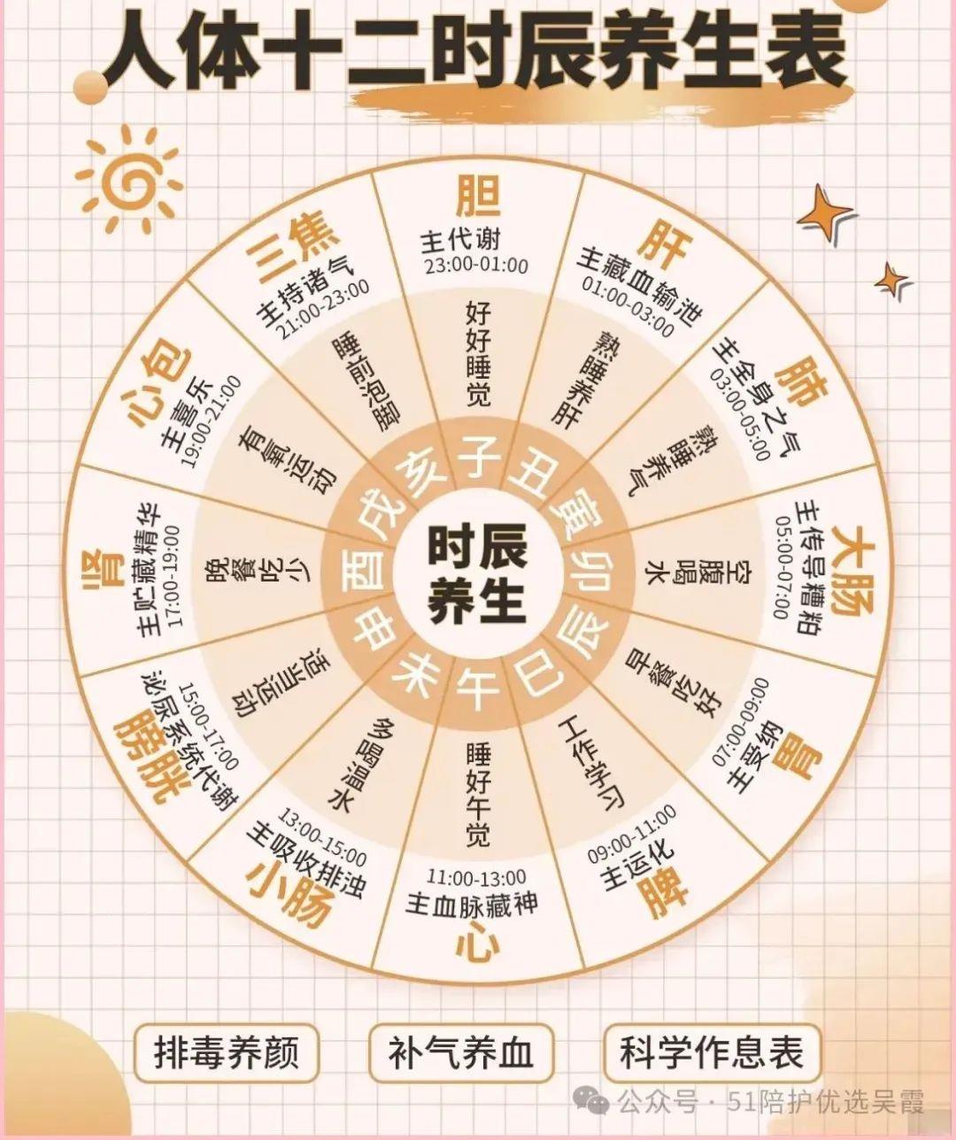 健康知识分享！