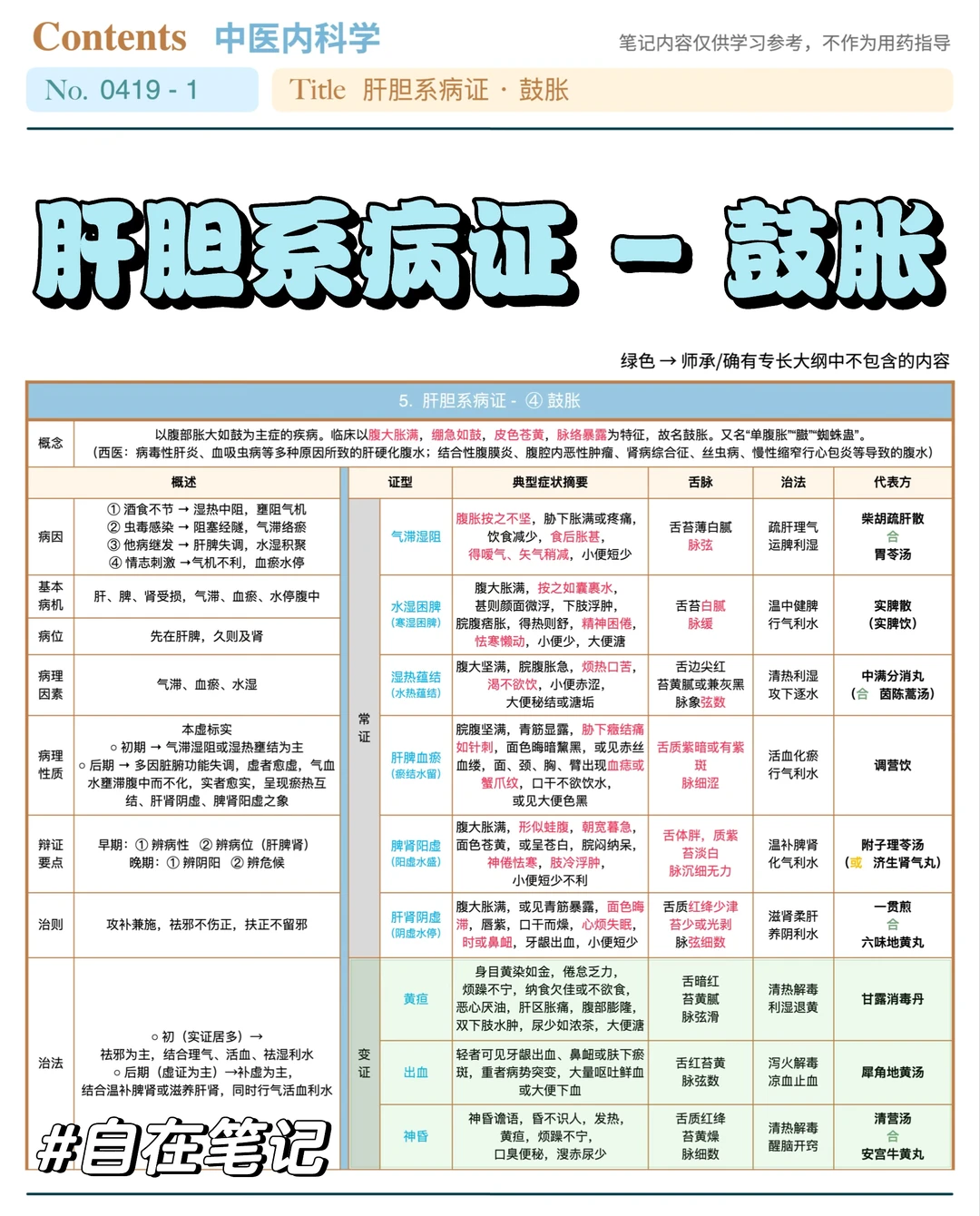 学习笔记419篇｜中内｜肝胆系·胁胀