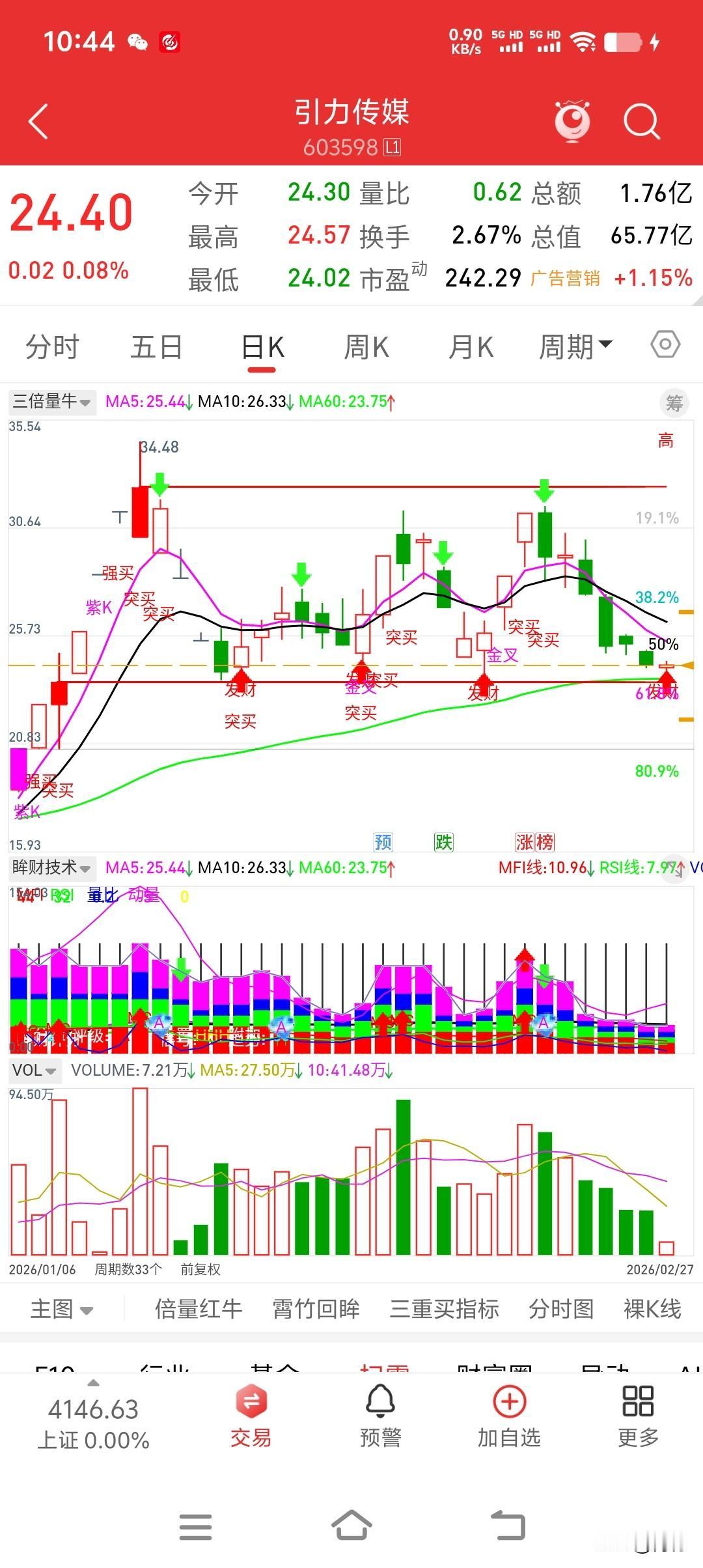 ⚡引力传媒（603598）技术形态提示：关键位置或现短线机会！⚡

近期走势值得