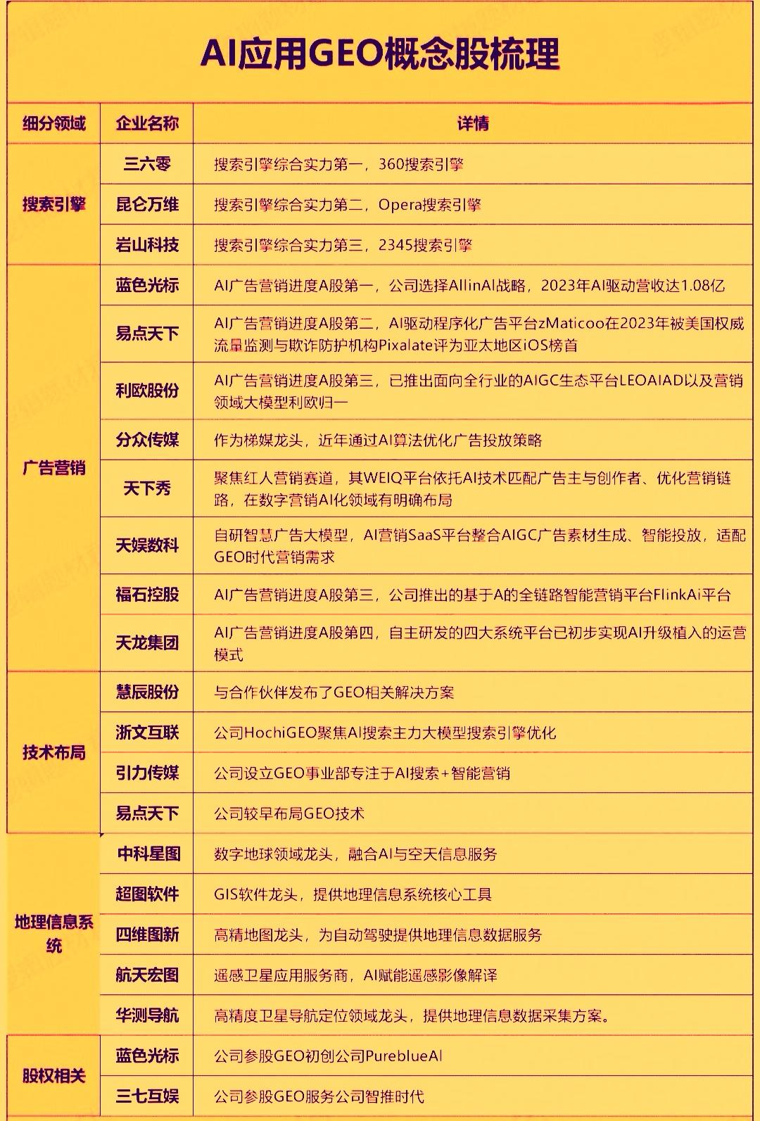 生成式AI引擎优化（GEO）作为AI时代品牌信息管理的核心策略，主要体现在重构信