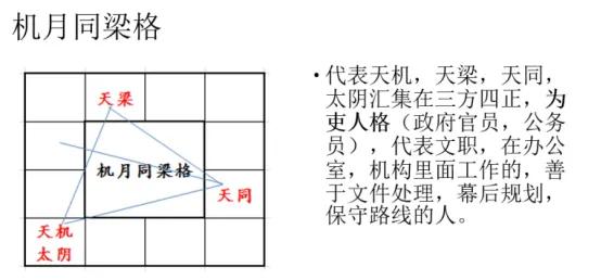 #宝藏兴趣攻略#
机月同梁格，对于现在来说，多指上班，稳定的工作者，或者文职等。