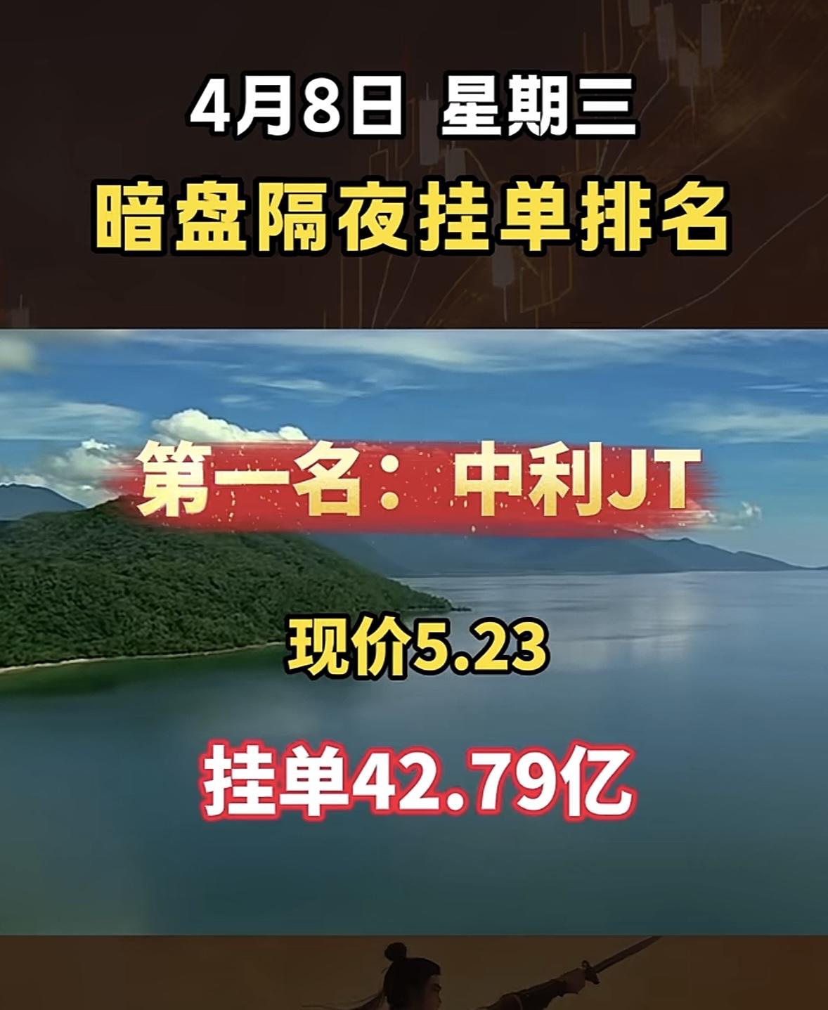 4月8日周三暗盘隔夜挂单排行榜出炉

4月8日暗盘隔夜挂单排行里，通鼎互联排第七