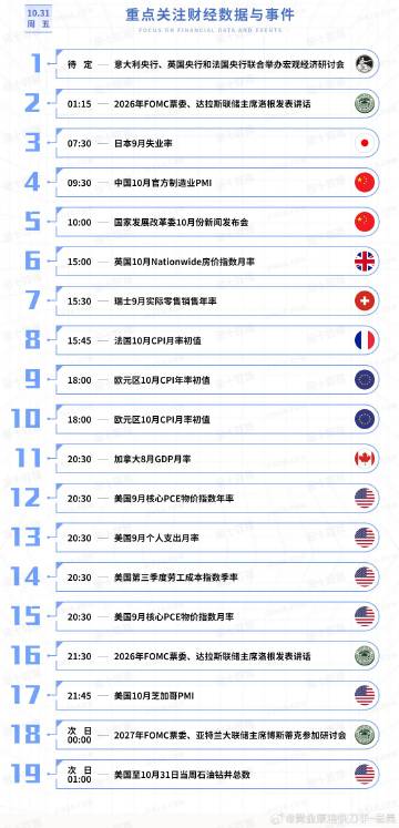 今日重点关注的财经数据与事件：2025年10月31日 周五<br />...