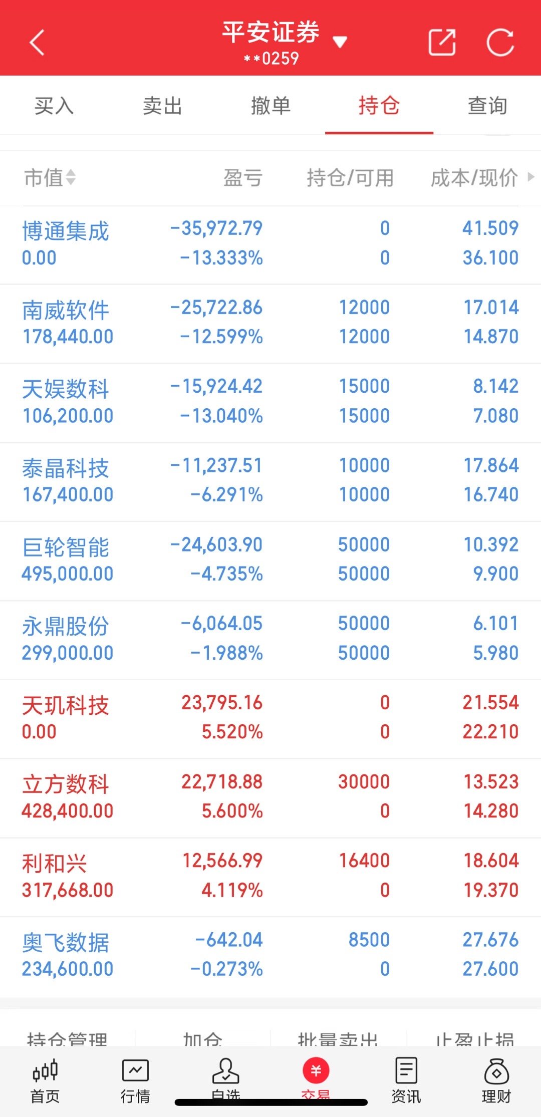 一 百 个 W操作短线，看能做多少，每天我都会把操作和实盘更新出来，今天是第84