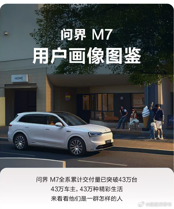 问界m7累计交付量破43万没想到问界M7累计交付已经突破43万台了，不愧是国民S