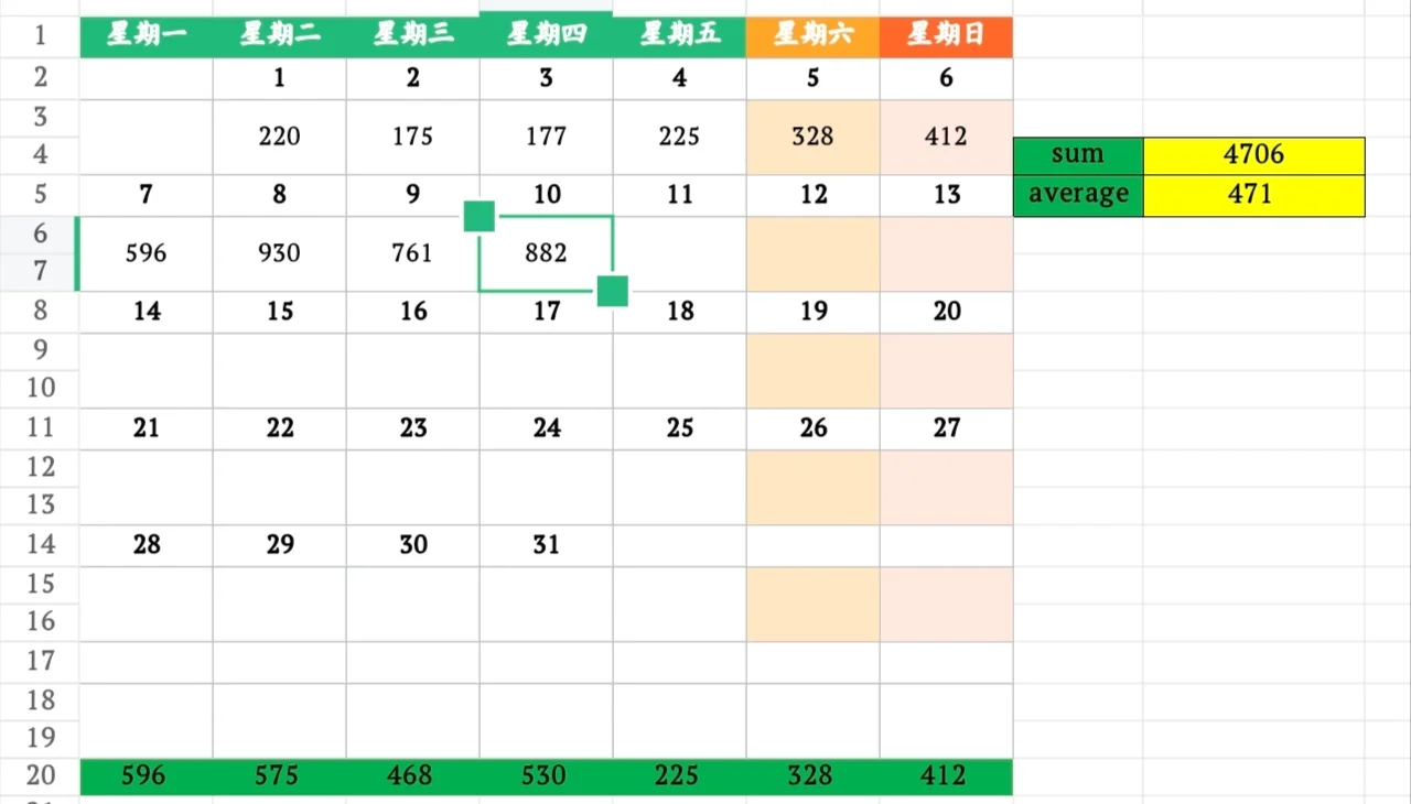 10月10日上海二手房成交量