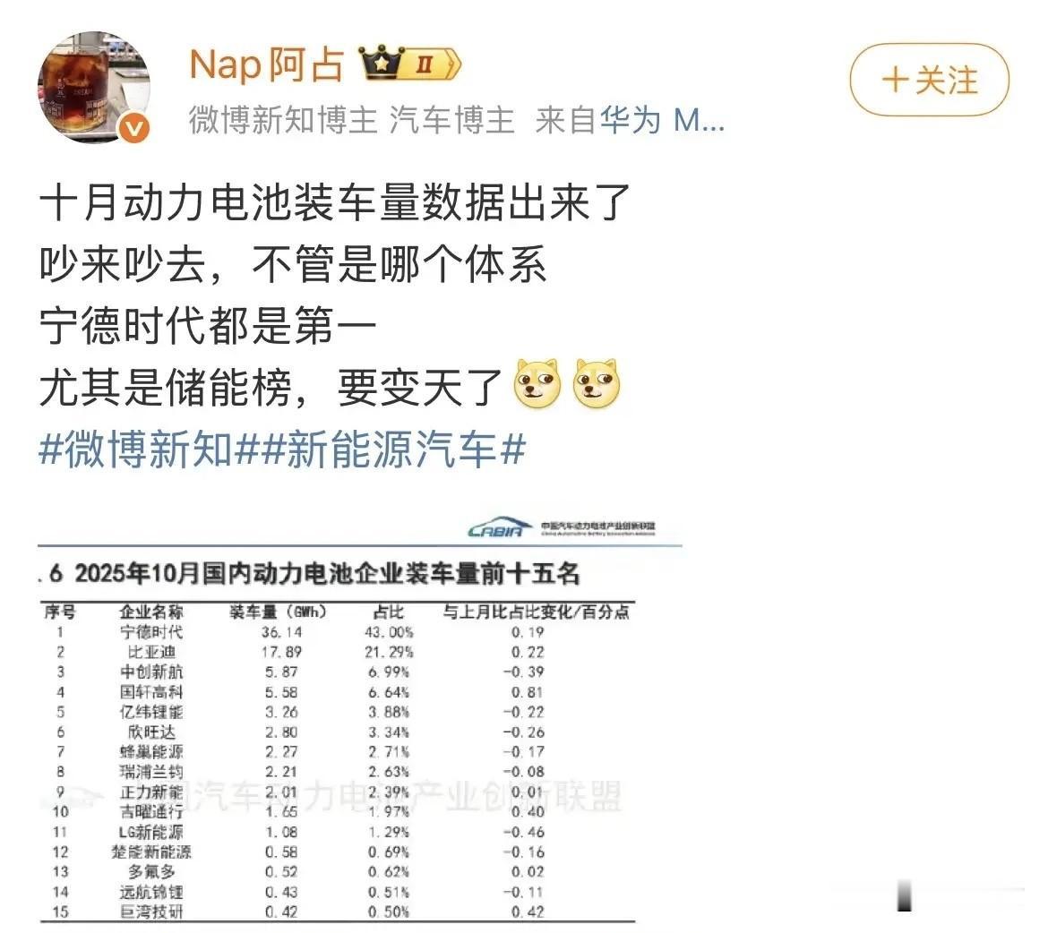 博主：别争了！左边说这个体系牛，右边吹那个技术强，吵来吵去没个定论！但有个事实谁