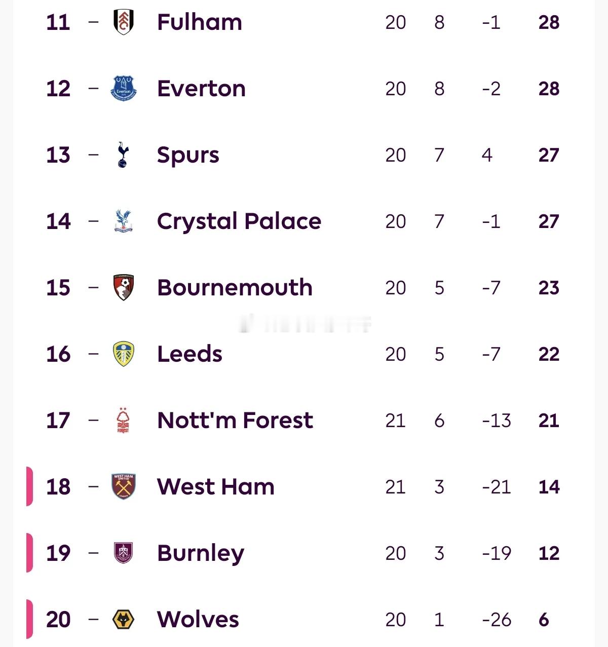 保级警报拉满！西汉姆主场爆冷输球深陷降级区英超第21轮保级关键六分战，西汉姆联主