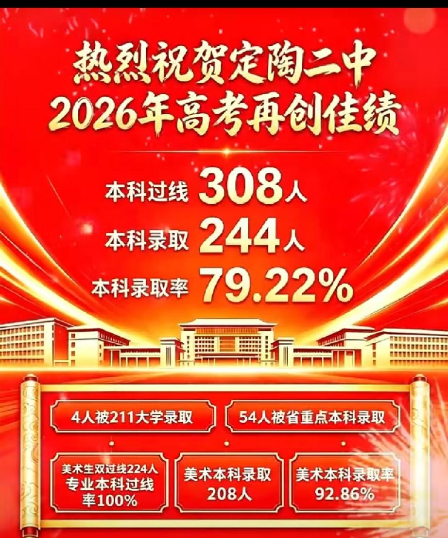热烈祝贺定陶区第二中学2026年高考再创佳绩！
