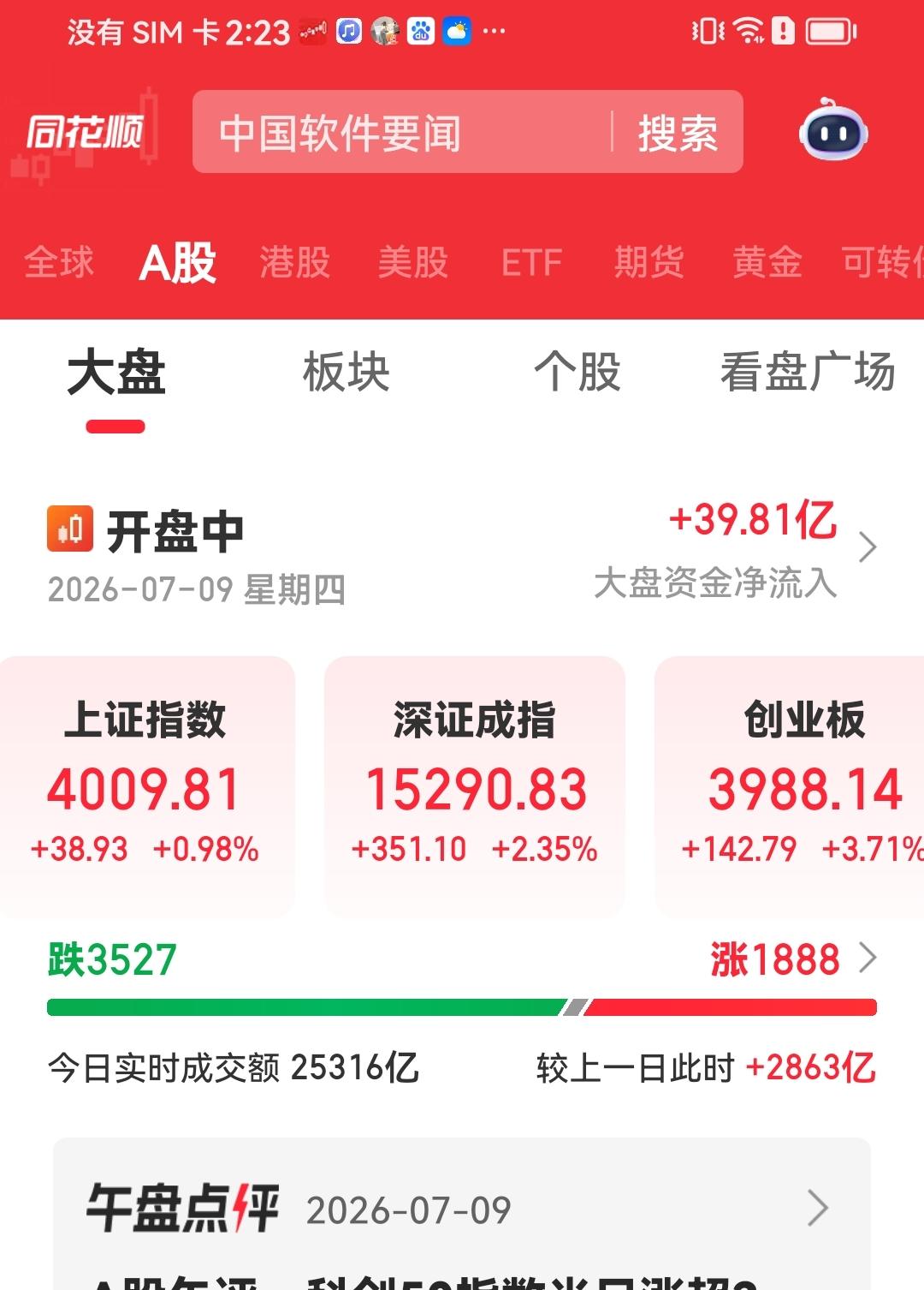 下午盘中说一下
指数大家都欢喜红红火火，但不知涨到那去，谁抢走指数，有三分之二个