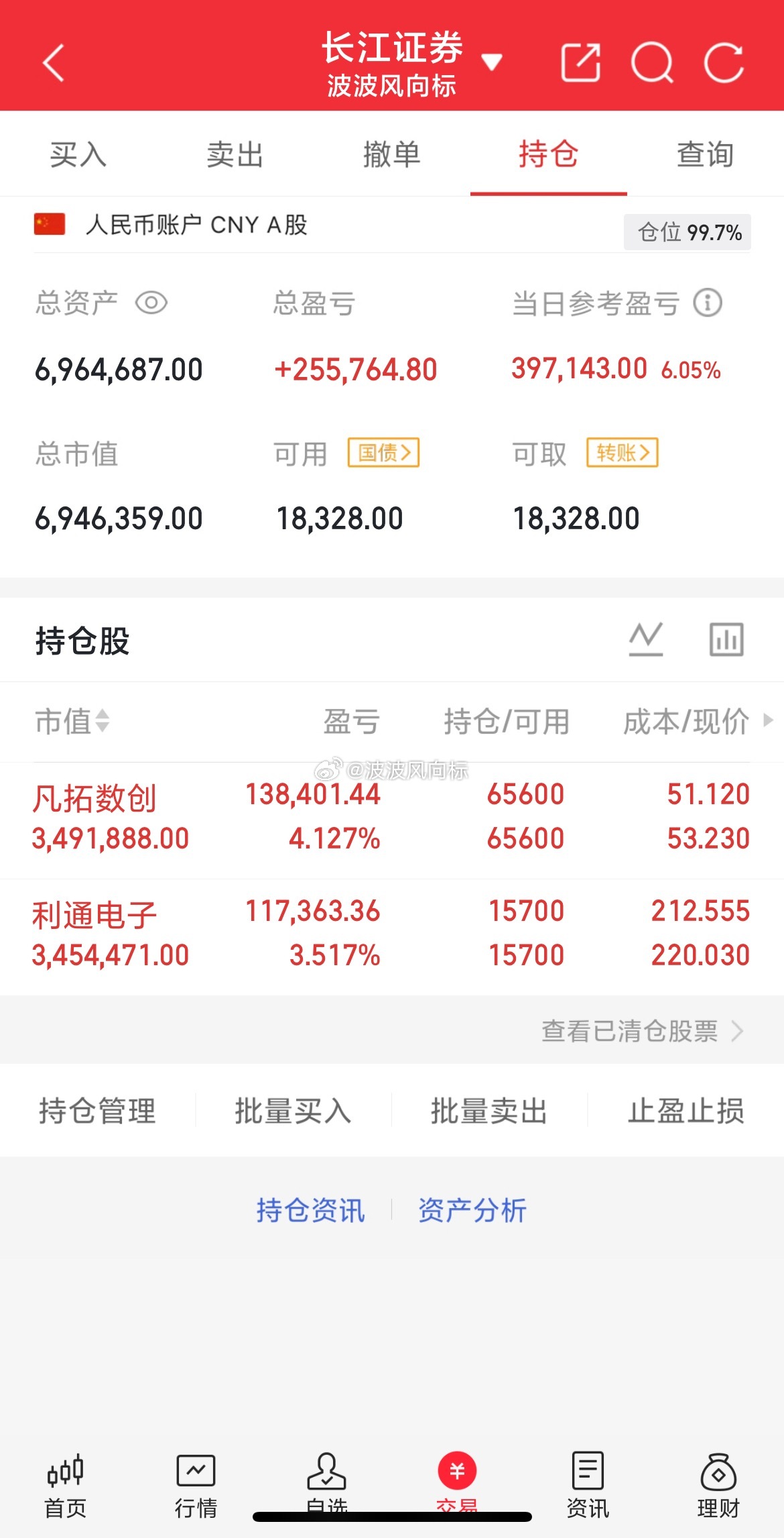 继续看看多