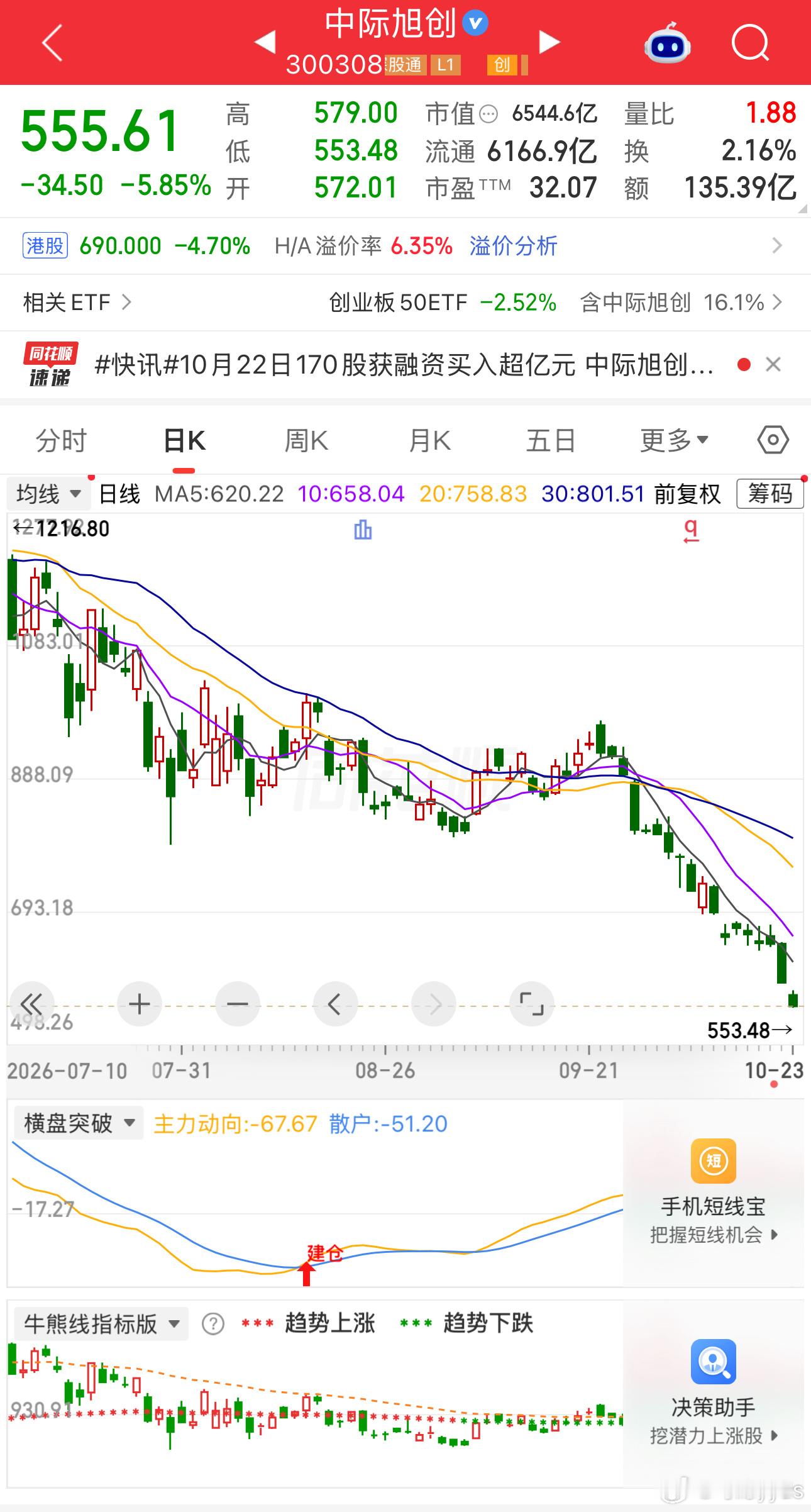 中际旭创和新易盛一个月腰斩，你说离不离谱 ​​​