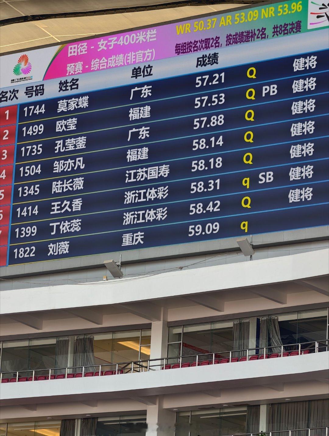 女子400米栏预赛晋级名单 