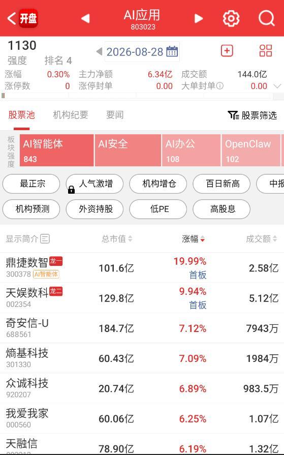 开盘映射一波美股应用 ​​​