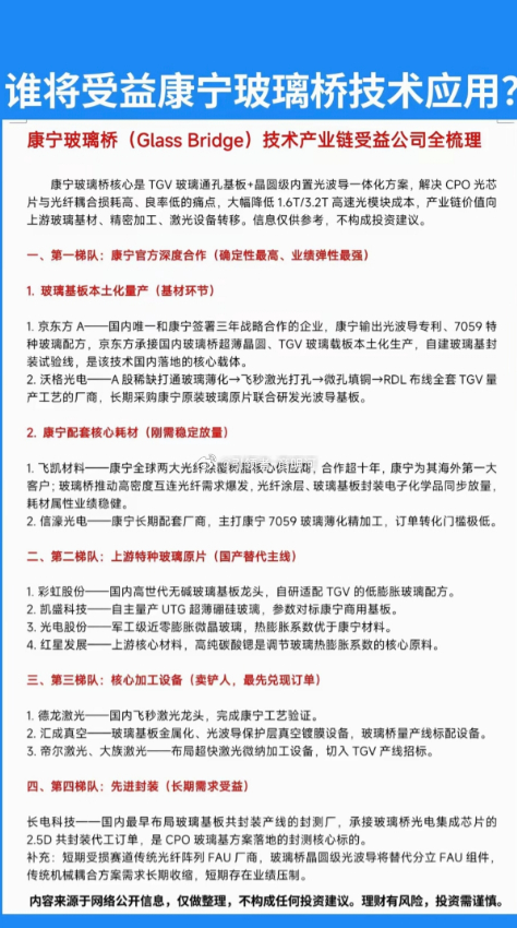 康宁玻璃桥（Glass Bridge）技术产业链受益公司全梳理康宁玻璃桥核心是 