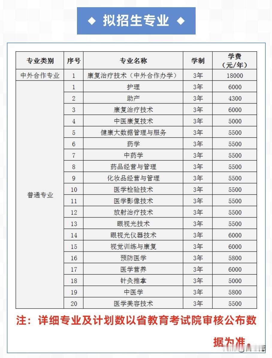 白城医学高等专科学校2024年招生专业及学费明细。