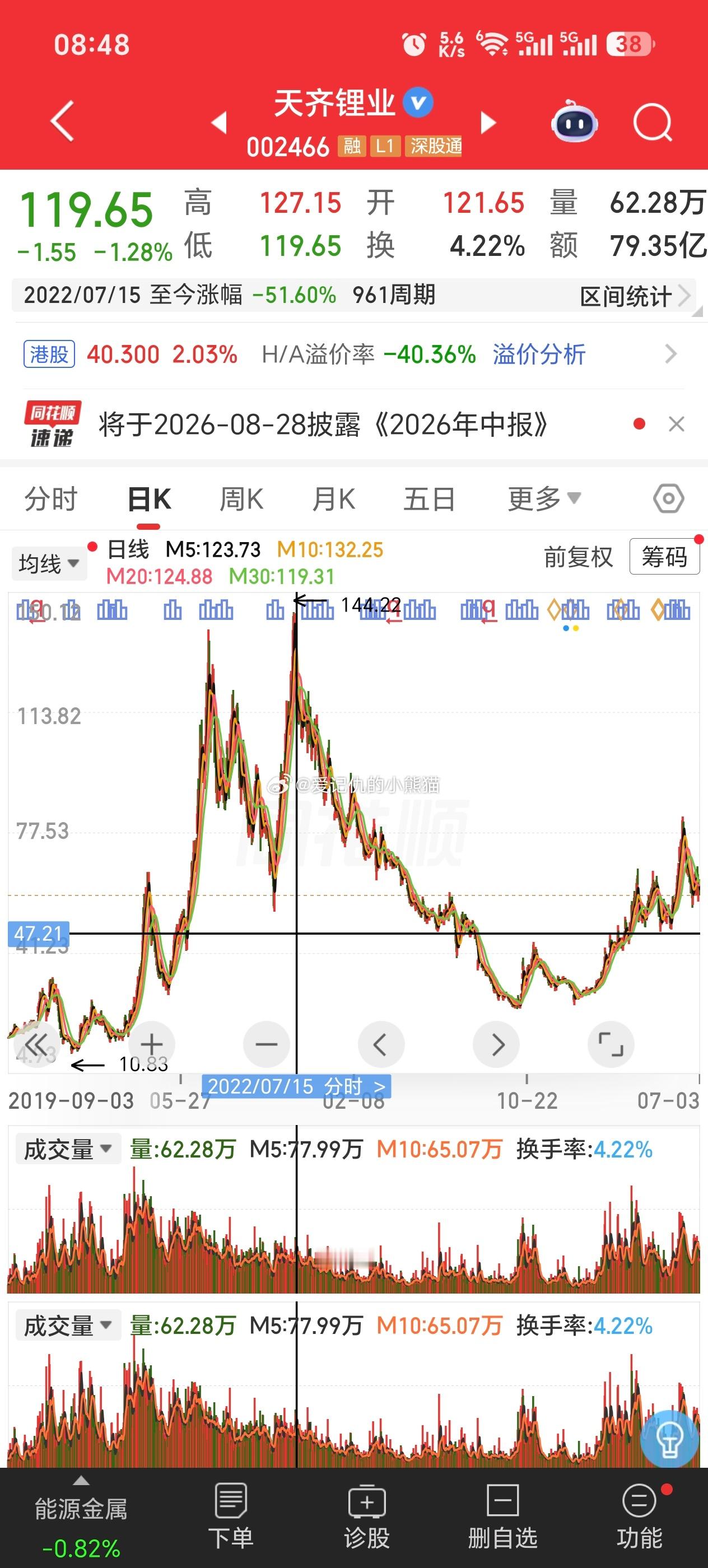 江波龙业绩爆炸，但很多人都在和2022年的天齐锂业对比，这次会不会不一样？江波龙