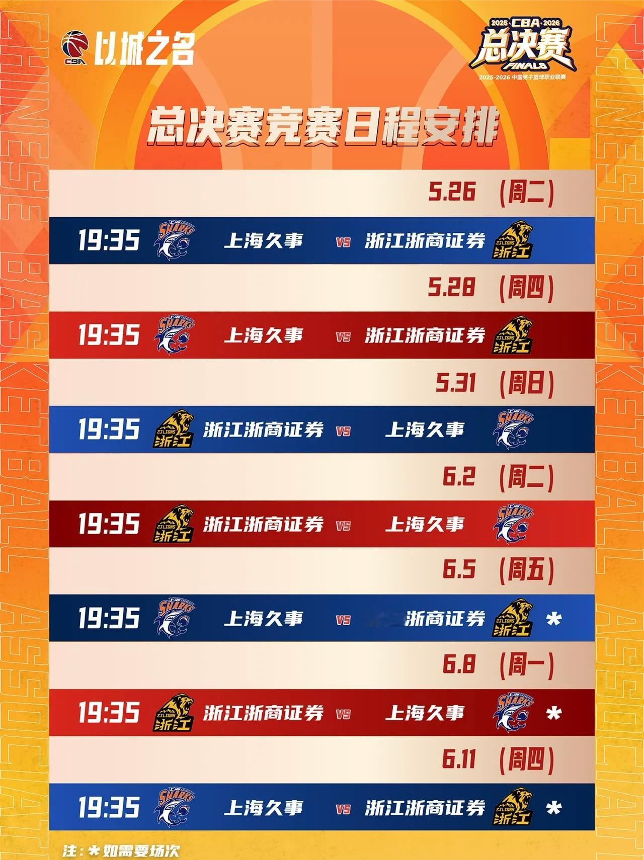 大鲨鱼战广厦，注定精彩的总决赛，因为去年全运会，一直打到6月的总决赛，不同寻常！