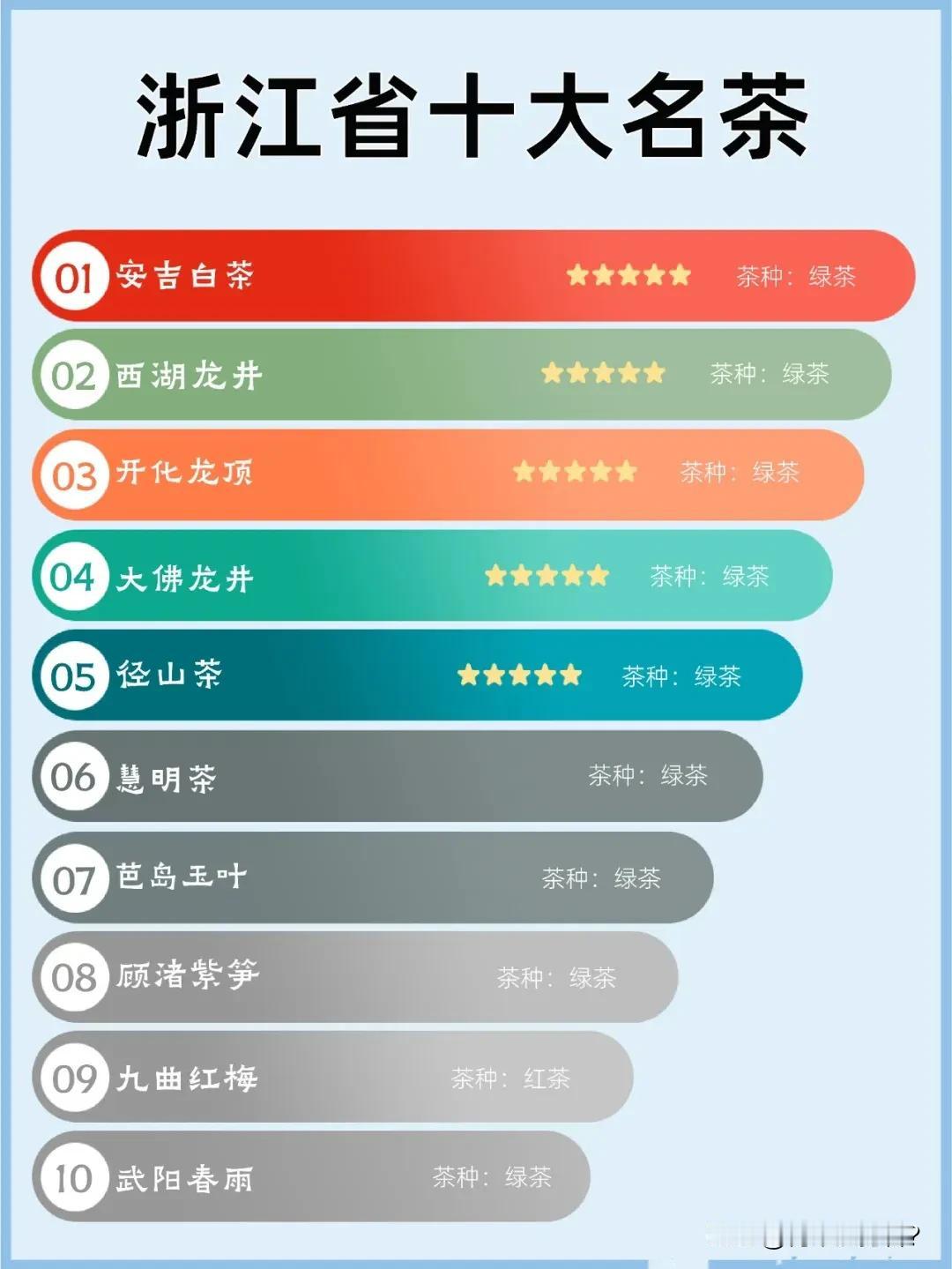浙江十大名茶除了安吉白茶和西湖龙井外，其它的听都没听说过。我是不是太孤陋寡闻了？