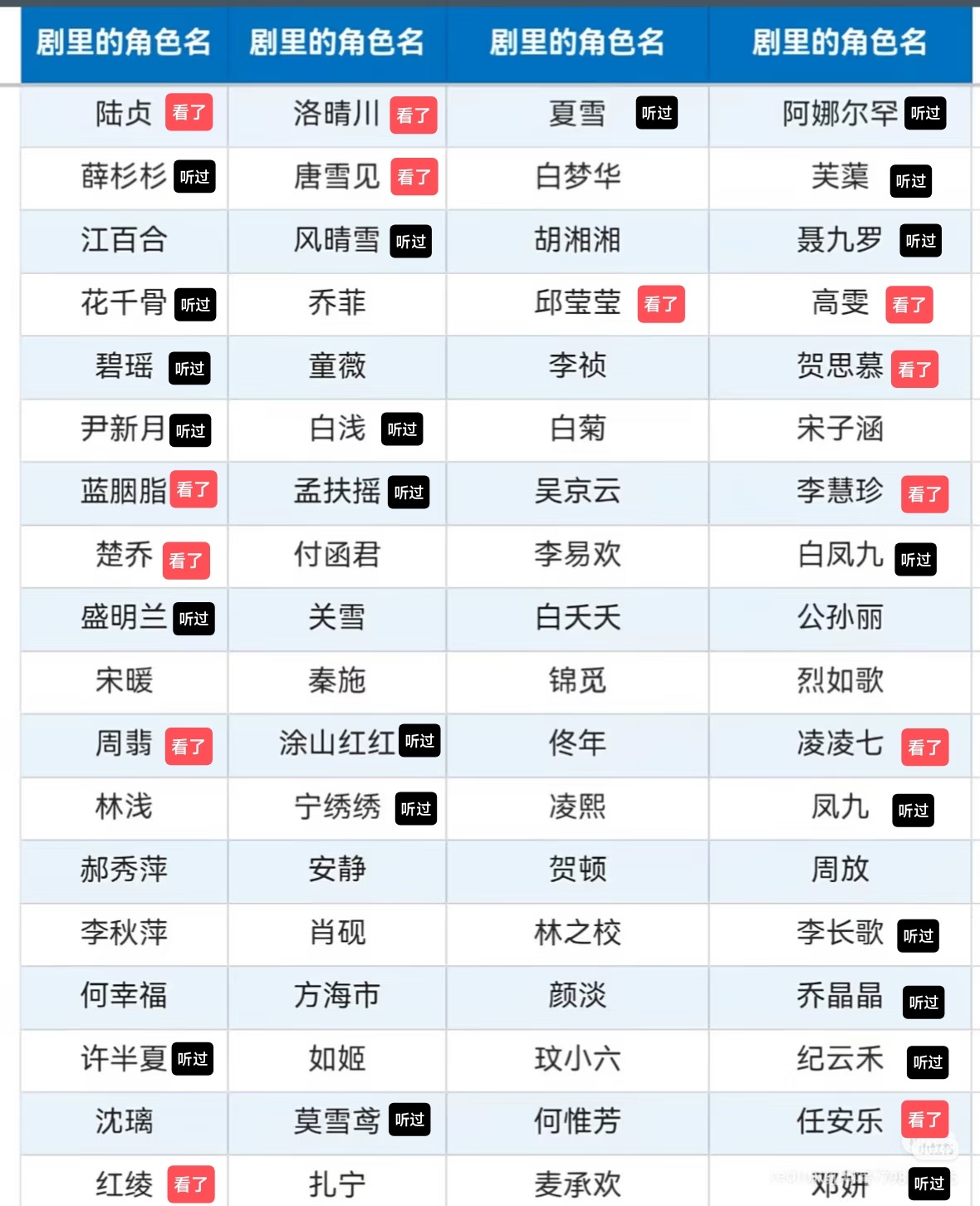 红色看了，黑色知道角色名但没看剧，剩下的既没看过也不知道 