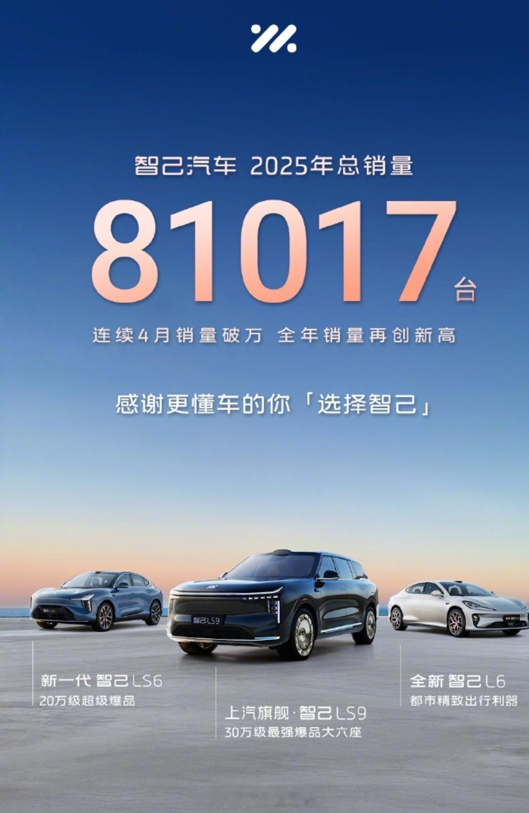 智己汽车2025年总销量81017辆，已连续4个月月销破万。智己