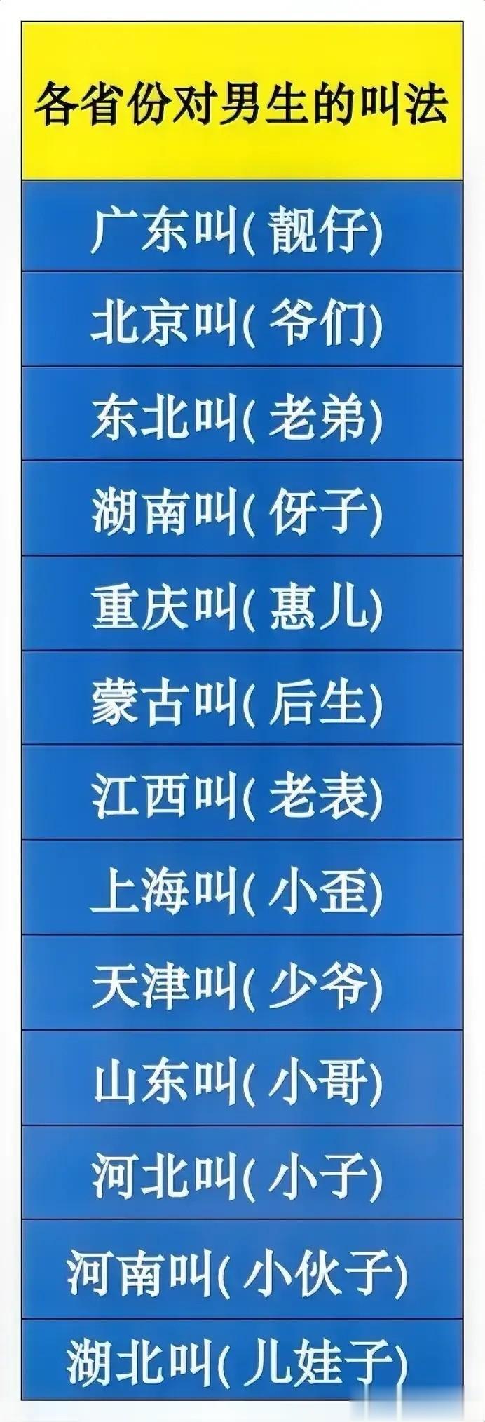 各省份对男生的叫法。
- 北京：爷们，
- 天津：少爷，
- 上海：小歪，阿弟
