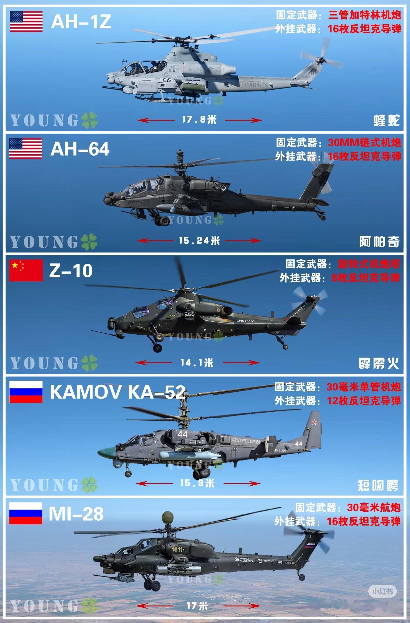 中美俄武装直升机主力 