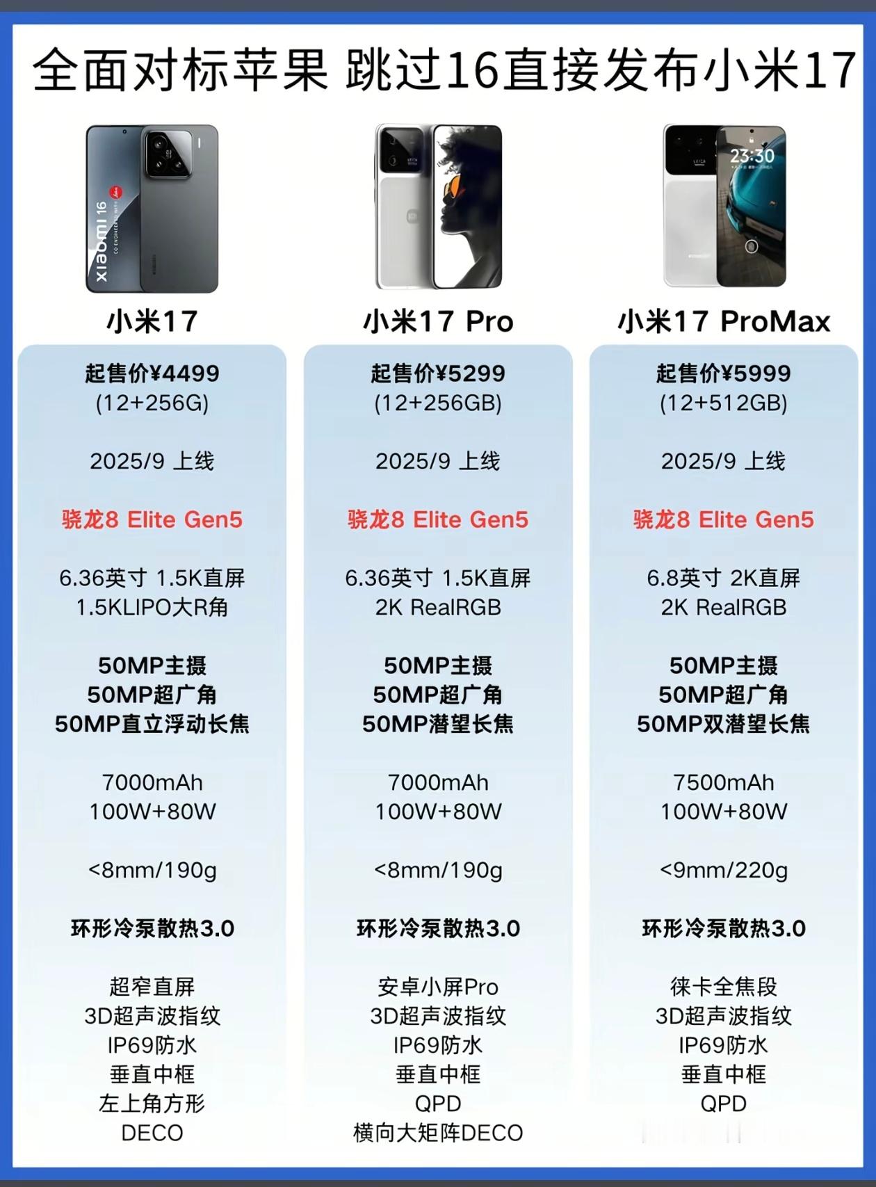 小米这次换名字很成功，别管是有意还是无意，这波流量宣传又到位了。[笑cry]我不